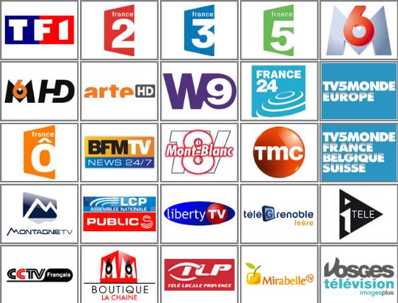 France bein sports USHUAIA TF1 m6 iptv channels m3u kodi